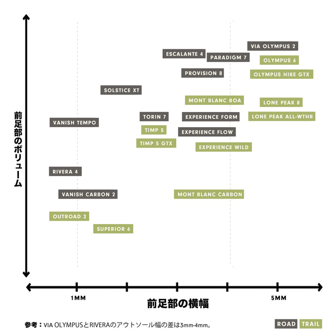 ALTRA FIT GUIDE（アルトラ フィットガイド）-横幅とボリュームから自分に合ったモデルを-