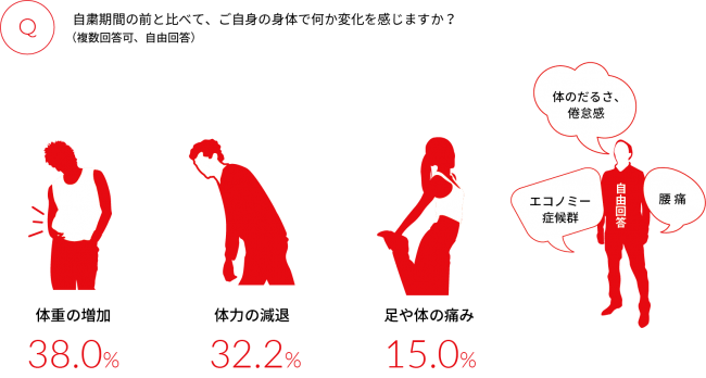 コロナ禍における運動意識＆ランニング障害の実態調査